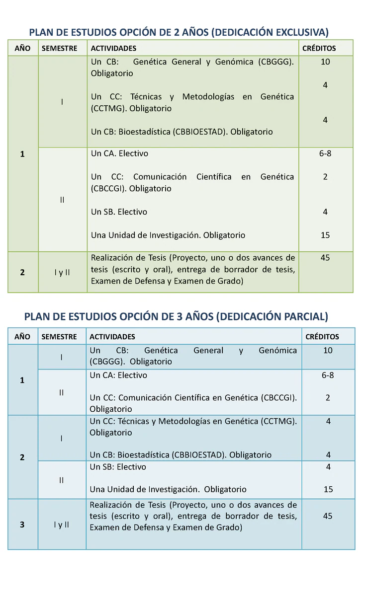Magíster en Genética